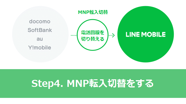 LINEモバイル MNP転入切替